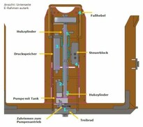 Zestawy platform transportowych - Independent E-Frame - Zdjecie 6503